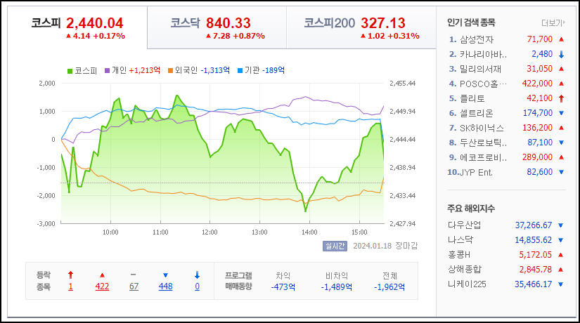 네이버 증권 사이트 오늘 주식 마감현황