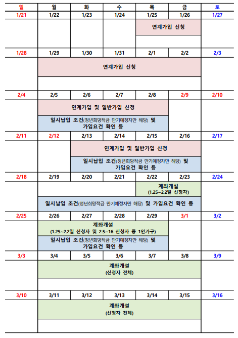 청년도약계좌 가입 2024년 2월 일정표