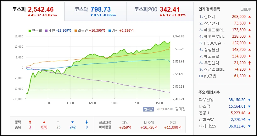 국내주식 마감시황 화면 네이버증권